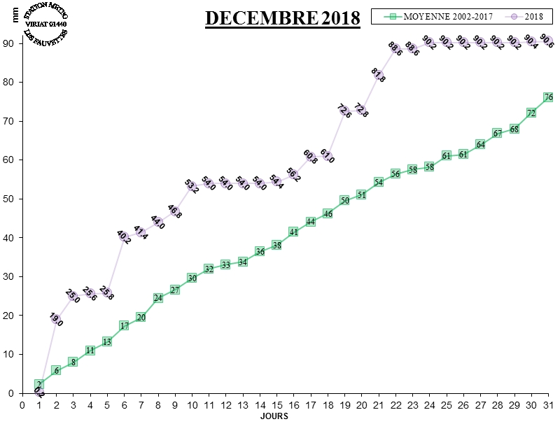 GRAPH PLUIE 12-18.jpg